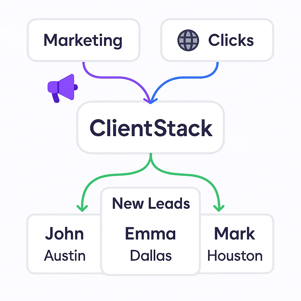 ClientStack Platform Dashboard